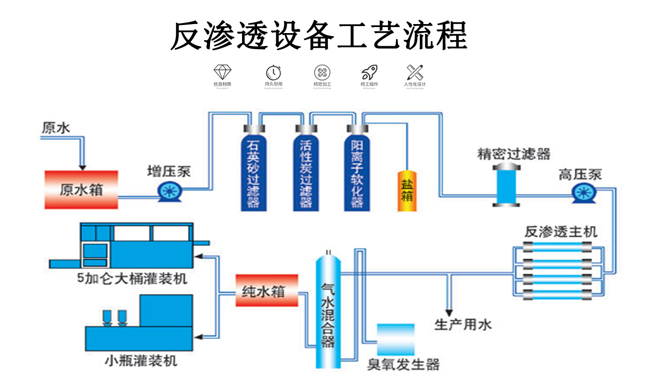 5噸純水反滲透設備