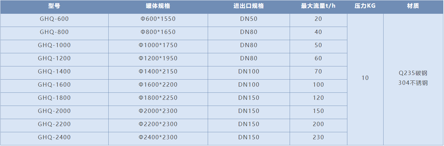 GHQ-600兩罐并聯(lián)淺層砂過(guò)濾器