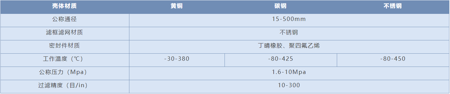 DN15Y減壓閥型過(guò)濾器