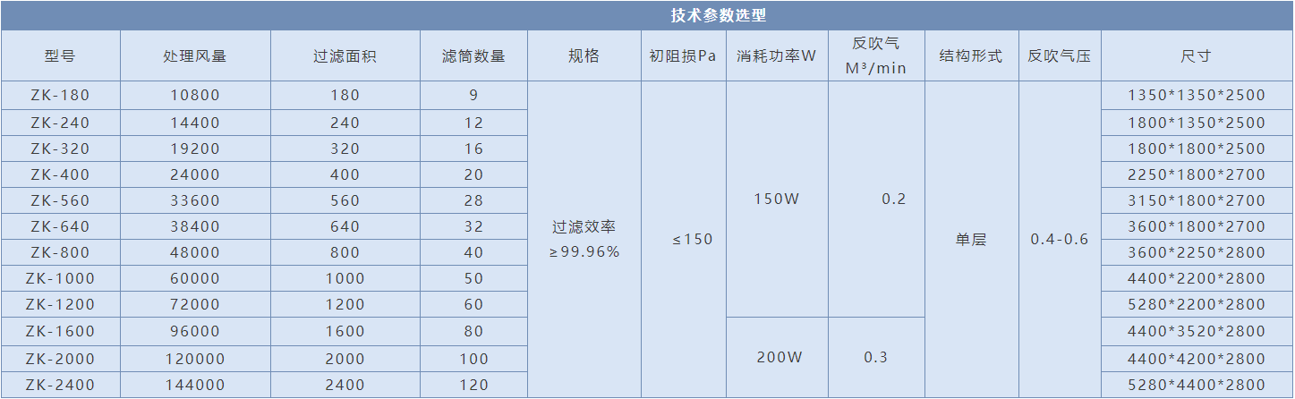 熱電廠(chǎng)鼓風(fēng)機前過(guò)濾自潔式空氣過(guò)濾器