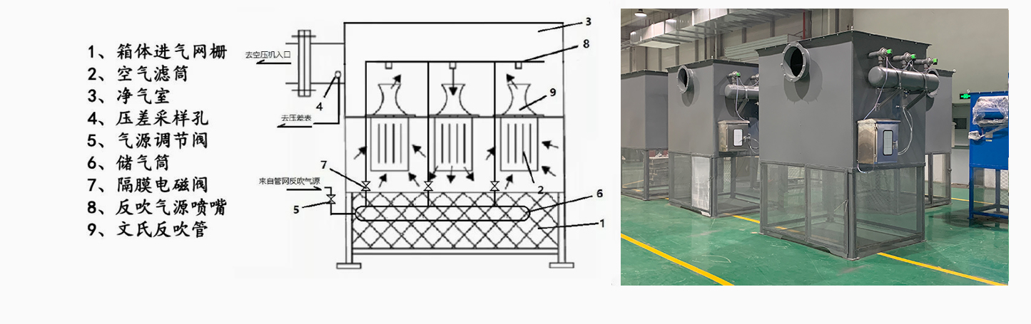 熱電廠(chǎng)鼓風(fēng)機前過(guò)濾自潔式空氣過(guò)濾器